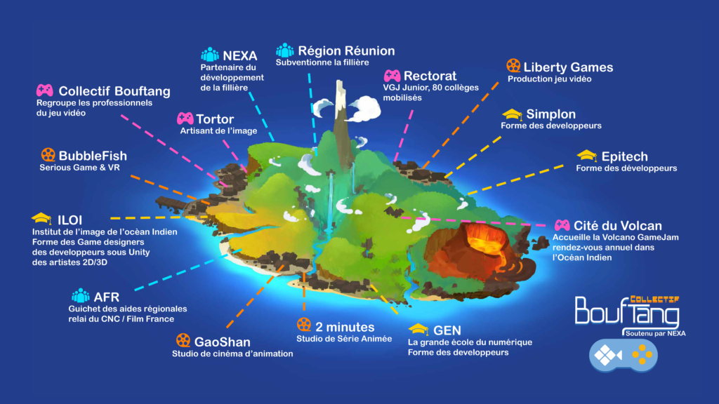 L'Eco-système du Jeu Vidéo à La Réunion