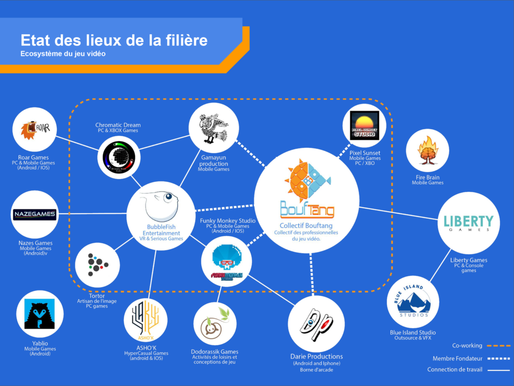 Les studios de Jeu Vidéo à La Réunion